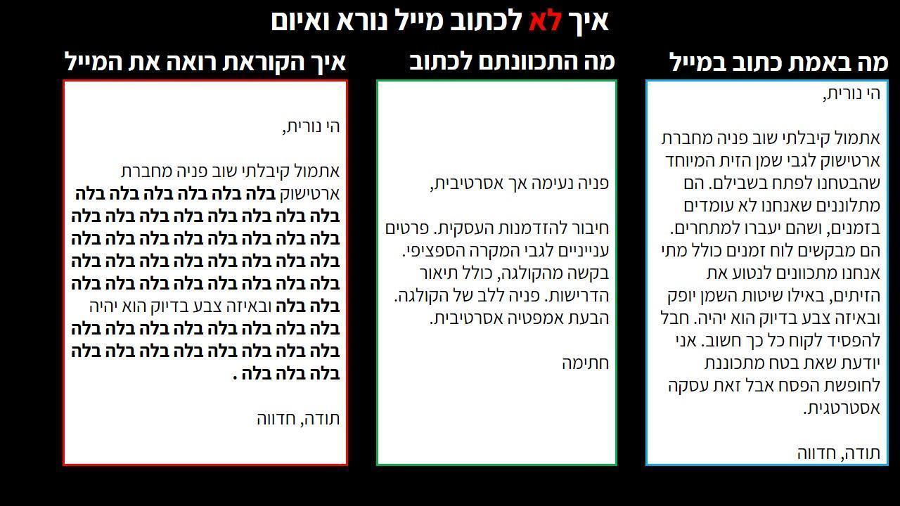 לפעמים יכול להיווצר פער בין איך שהכותב והקורא תופסים את המייל