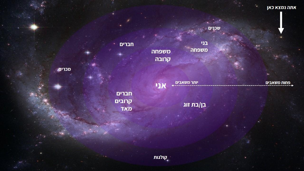 ככל שאנשים רחוקים יותר ממני, כך אשקיע בהם פחות משאבים. איפה המייל שלכם ממוקם בעולם של מי שקורא אותו?