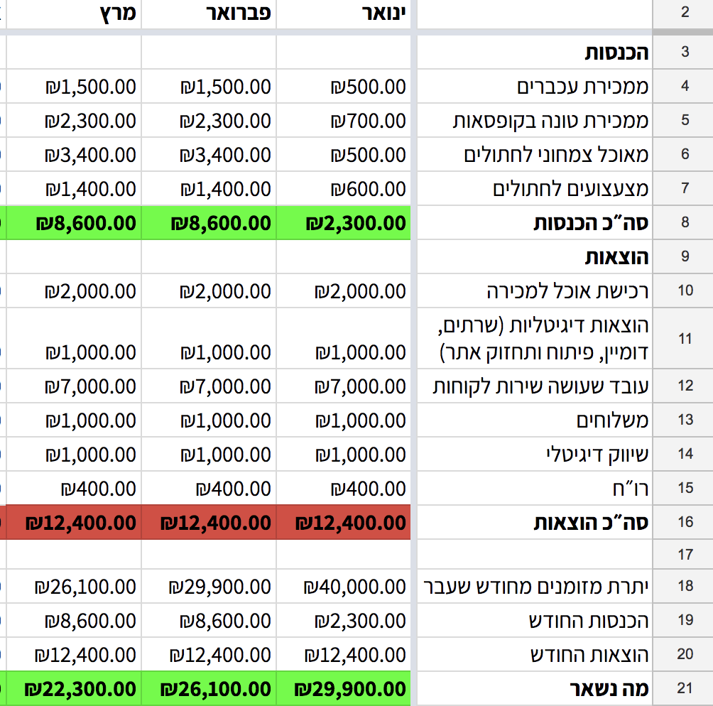 Screen Shot 2018-02-25 at 9.02.01.png